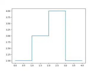 matplotlib plot with jumps 