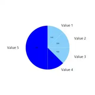 Pie Chart with both inside and outside Labels