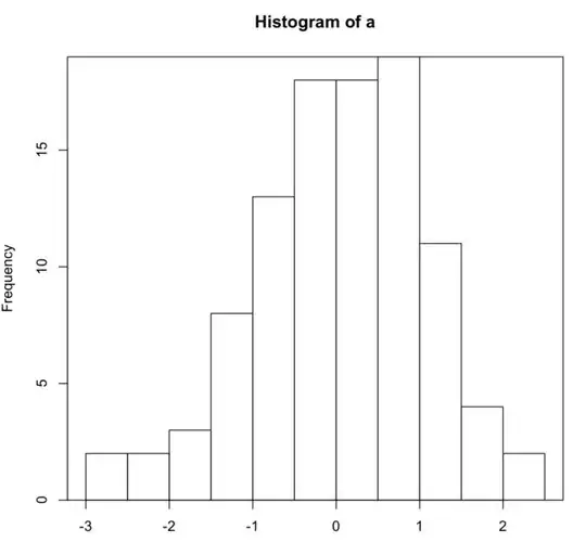 using hist