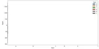 violin plot