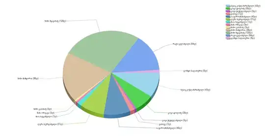 Pie Chart
