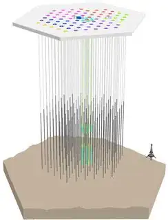 IceCube detector grid