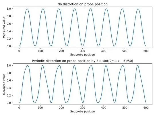 Images of (top) function with no distortion on probe position and (bottom) distortion present