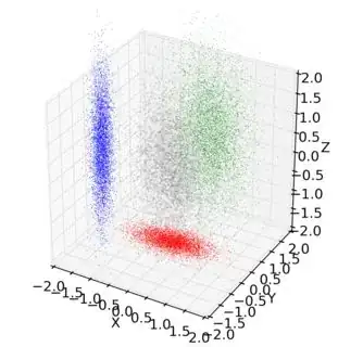 3D scatter