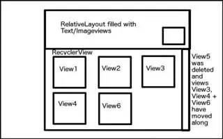 View5 was deleted and other Views moved along