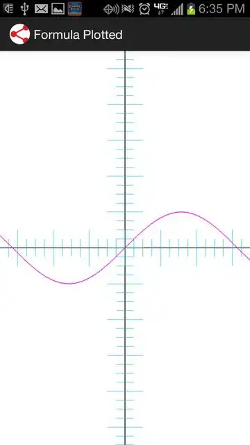 sin(x) plot