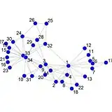 subgraph