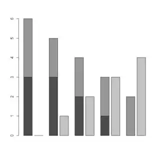 barplot
