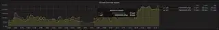 grafana-200s