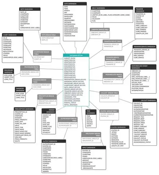 schema