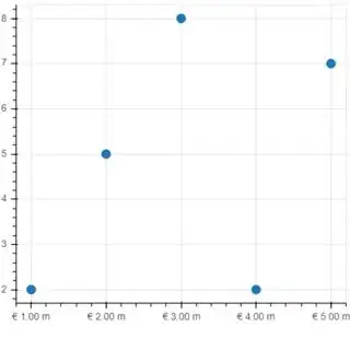 using FuncTickFormatter