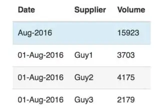 show sums in group rows