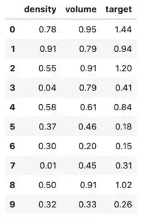 Rounded to 2 decimal places as desired