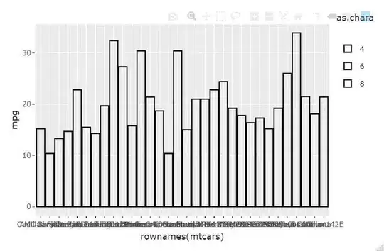ouput from <code>ggplotly()</code>