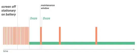 doze vizualization