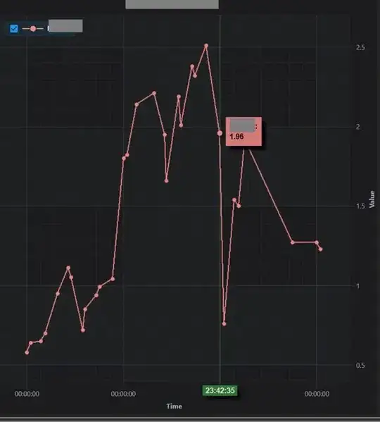 SciChart Surface