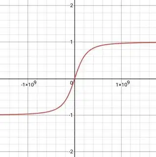 Example