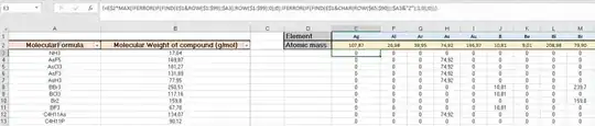 Chemistry Mol Calculator