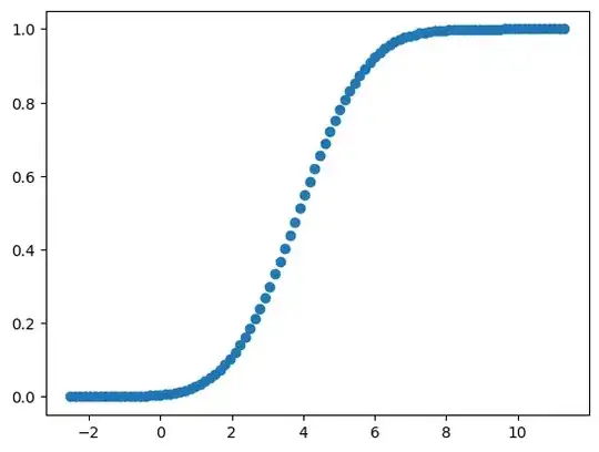 histogram