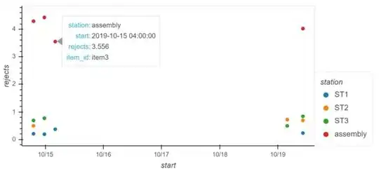 using hvplot to create plot overlay with extra hover columns