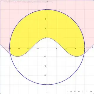 Intersecting inequality and circle