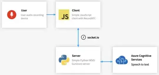 JavaScript Python Azure application architecture