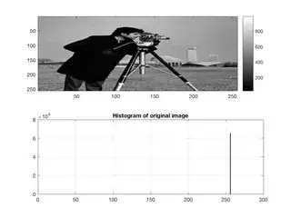 Image with non-standard[0, 1000] double range