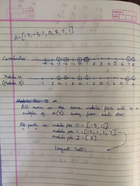 Number line with modulo positions