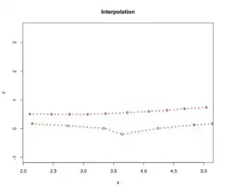 interpolation