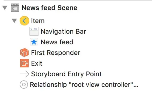document outline of referred to storyboard