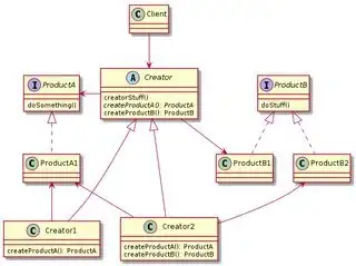 Factory Method