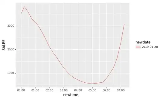 using datetime