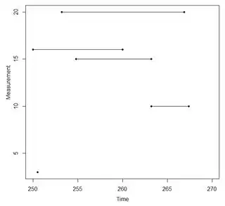 Line plot