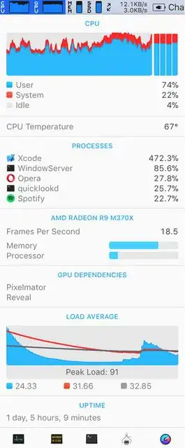 high CPU usage