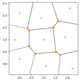 Example Voronoi Diagram