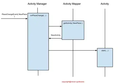 activityplacediagram
