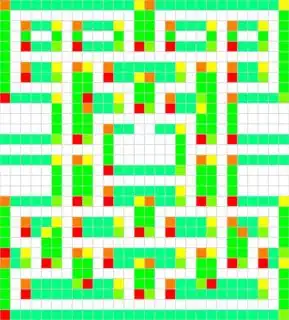 layout