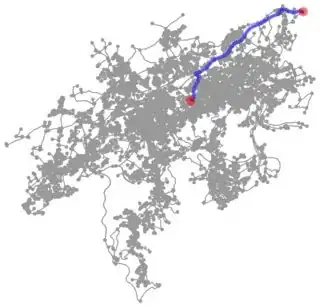 Plot of route 2