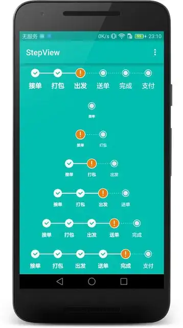 StepView