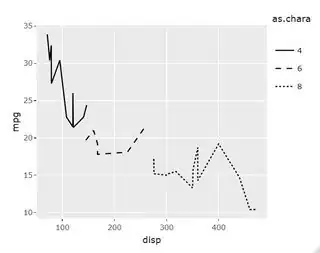 working example with geom_line