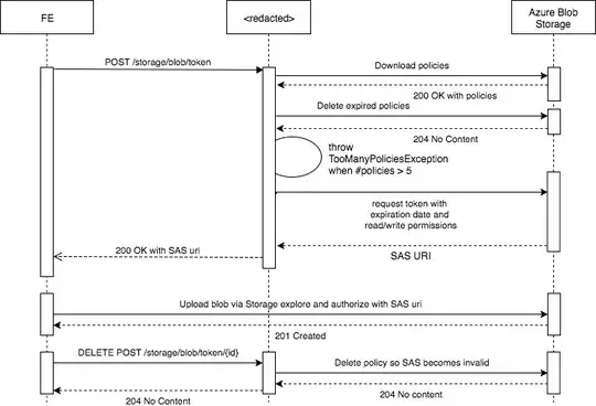 SAS uri revoke