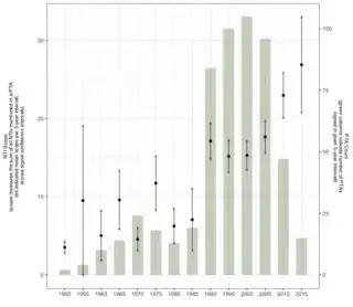 ggplot