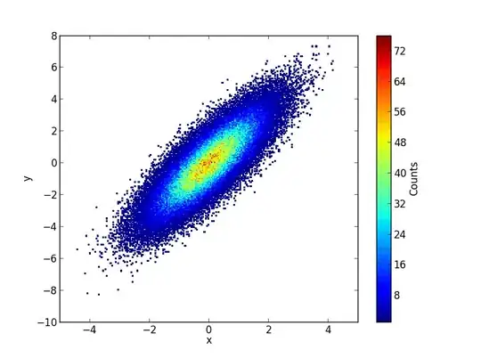 2D histogram