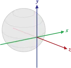 World coordinates