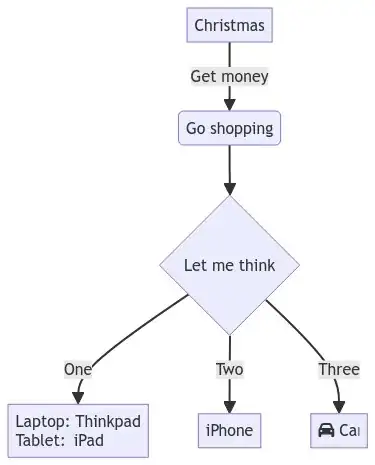 Image of Flowchart