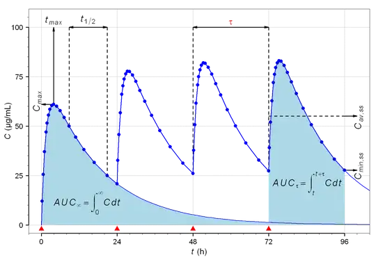Wikipedia example