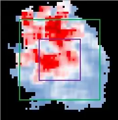 data
