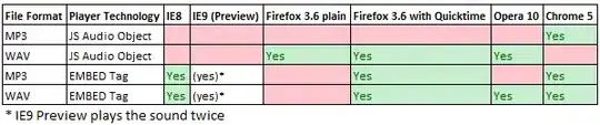 Browser Test