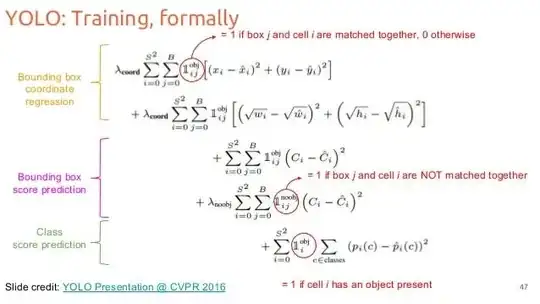 Loss Function
