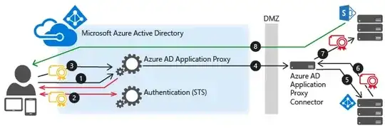 Auth Diagram